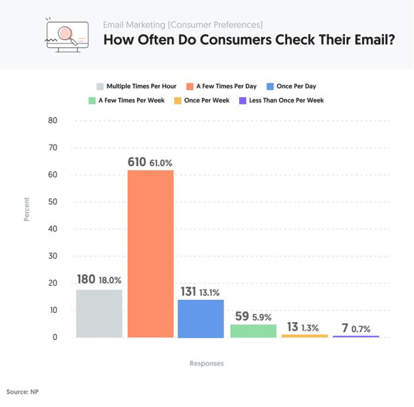 1 Email MKT