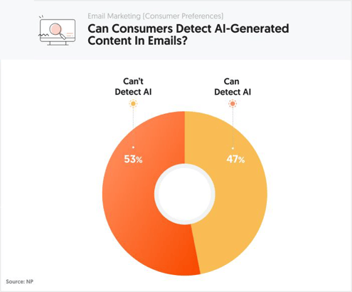 6 Email MKT