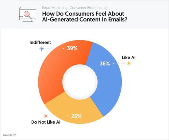 7 Email Marketing